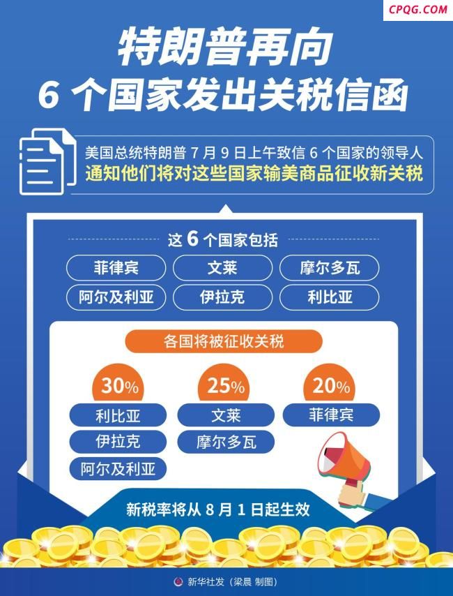 特朗普又向哪些国家发出了关税信函