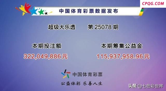 大乐开出5注一等奖，每注1000万，落户5地，二等奖193注 彩民一号之差错失亿元巨奖