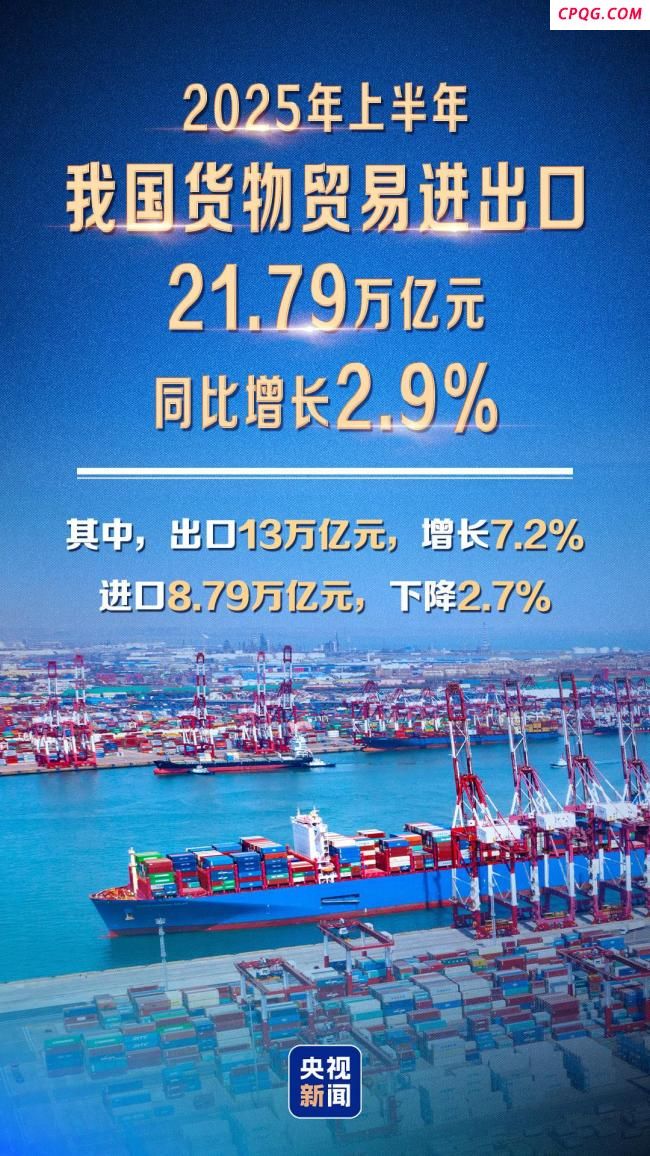 海关总署：上半年我国货物贸易进出口同比增长2.9%