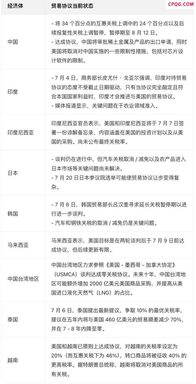 顶着关税创新高 美股凭什么 盈利强势回归