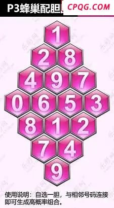 25年186期体彩P3蜂巢图+迷宫玄机天机图谜
