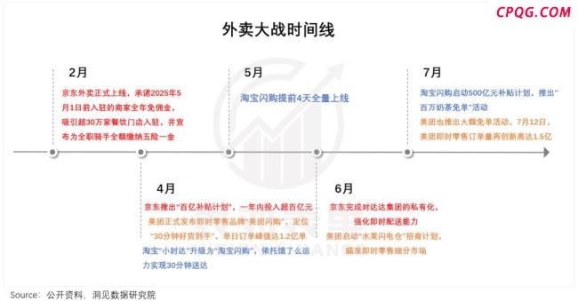 商家称被平台经理私自报名外卖大战 促销活动引发商家困扰