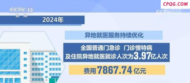 2024医保成绩单出炉 参保率稳超95%
