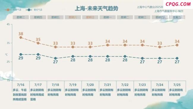 台风矛盾式趋势：生成减少破坏反增 强度增强威胁增大