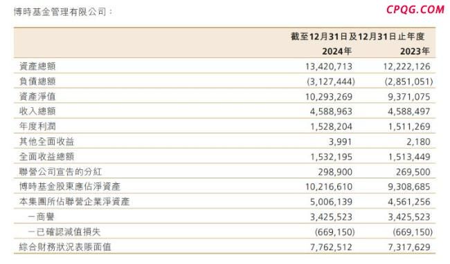 年终奖610万？基金公司：不实 已报警