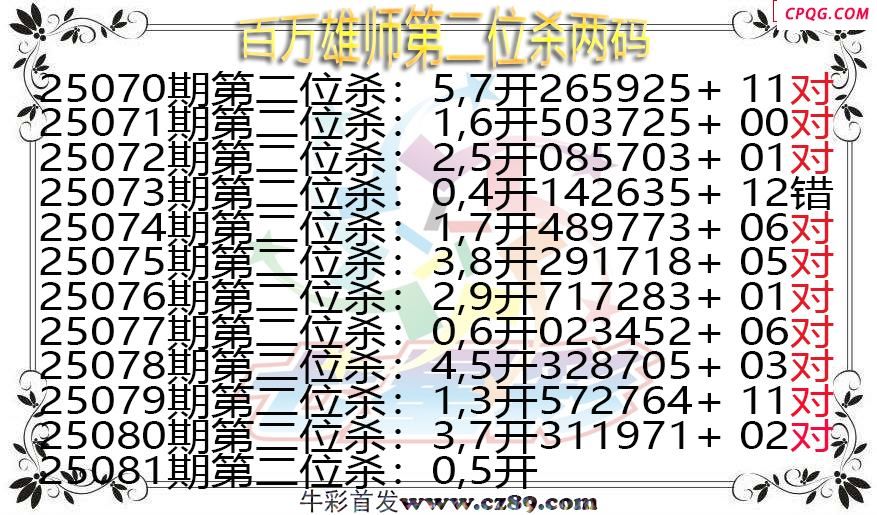 七星彩2025081期百万雄师第二位杀两码图谜