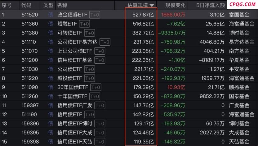 ETF即将突破4.4万亿！一个永无“格局已定” 只有“暗潮涌动”的市场