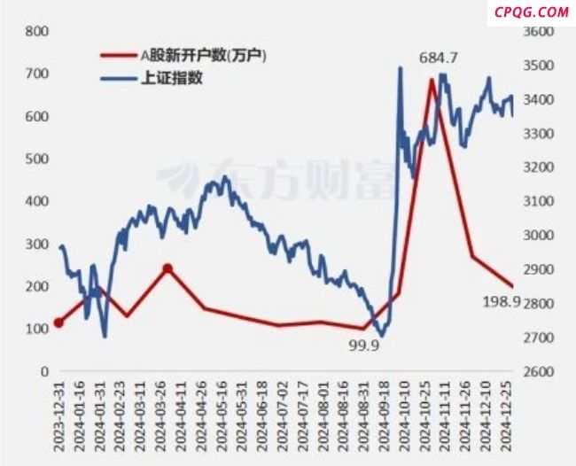 A股超级行情何时来临