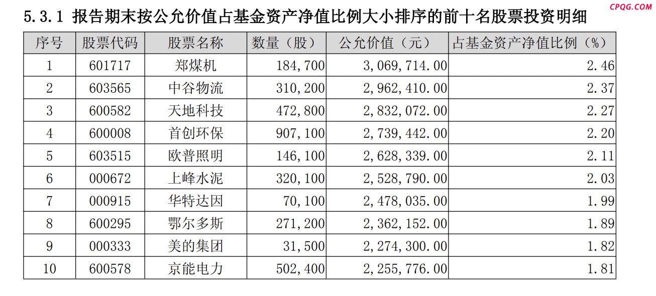 首份红利基金“颠覆式”调仓：清仓银行股 从传统红利转向市场化红利,郑煤机,中谷物流,天地科技,首创环保,上峰水泥,鄂尔多