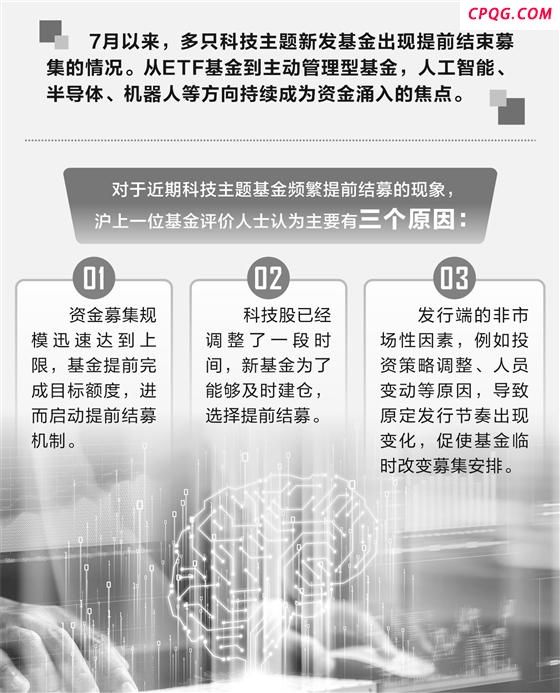 频现提前结募 科技主题基金又“热”起来了