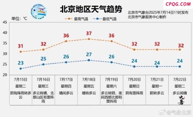 今年三伏天只有30天什么时候最热 中伏达到峰值