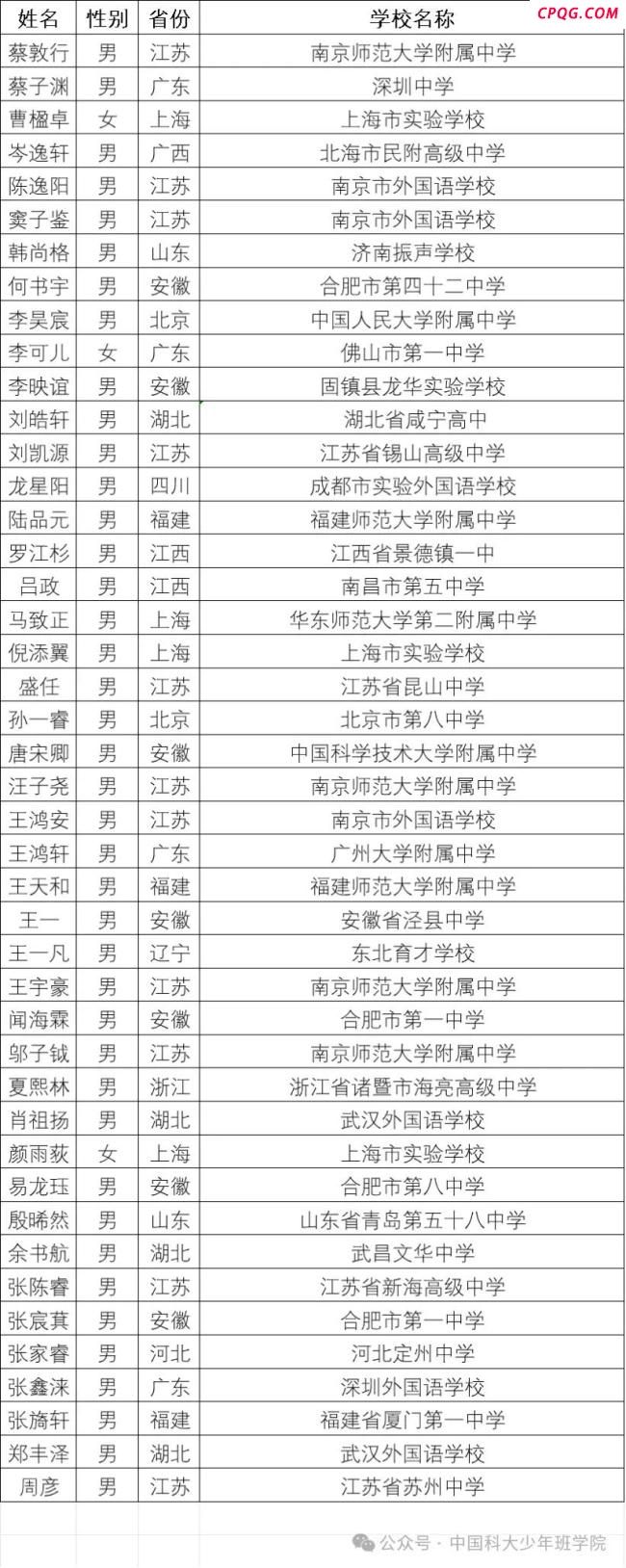 44名学子被中科大少年班录取