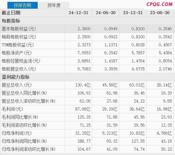 王宁上半年把去年一整年的钱都赚了 泡泡玛特业绩飙升