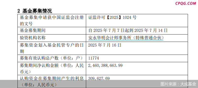 年内新发规模连破纪录！主动权益类基金认购升温