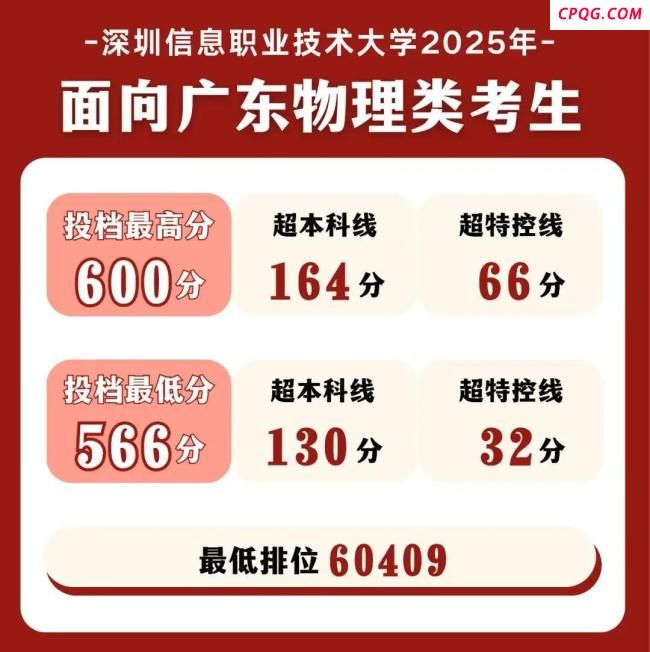 高分考生为何青睐广东职教本科