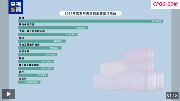 美国鸡蛋涨完牛肉涨 番茄也要涨 关税推高生活成本