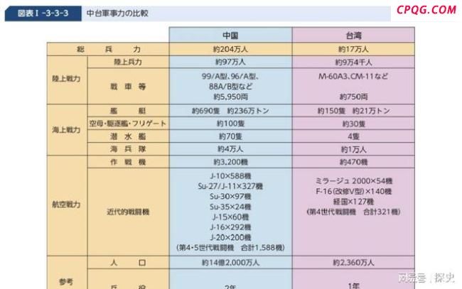 精确到个位！日本防卫白皮书最新披露，中国空军的实力深不可测 歼-20规模引关注