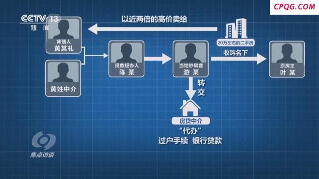 央视曝光职业背债人骗贷链条 非法“包装贷”盛行