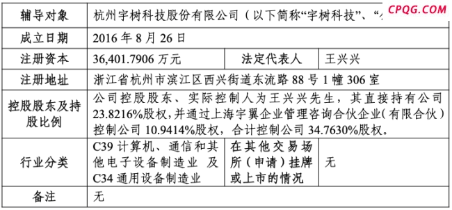 宇树科技是怎么走向了盈利