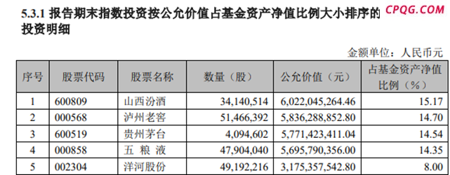 白酒行业“秒变”红利资产？招商中证白酒指数基金二季度净申购藏玄机