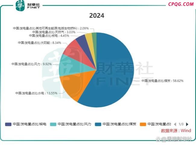 雅下水电站将改写中国能源版图吗 超级工程重塑能源格局