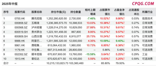 1753171385962389.png 易方达1-图片1_副本.png