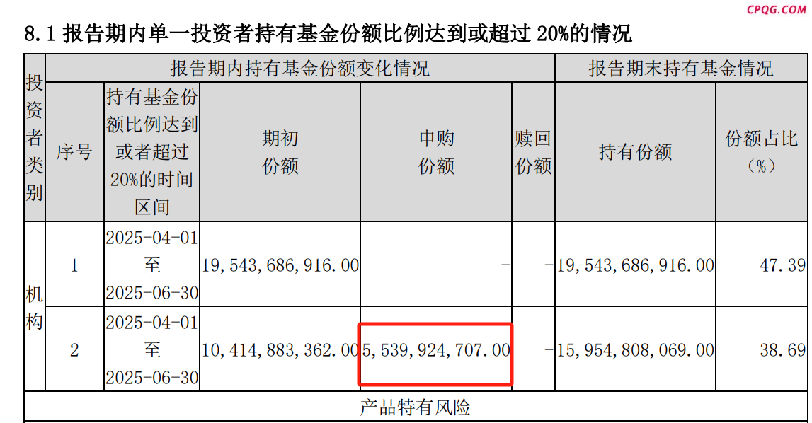 二季度“国家队”千亿豪买！这类ETF仍是“中流砥柱”