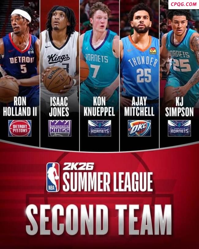 菲利波夫斯基当选NBA夏联MVP 爵士内线闪耀夏联