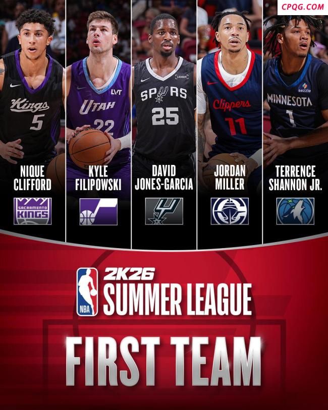 菲利波夫斯基当选NBA夏联MVP 爵士内线闪耀夏联