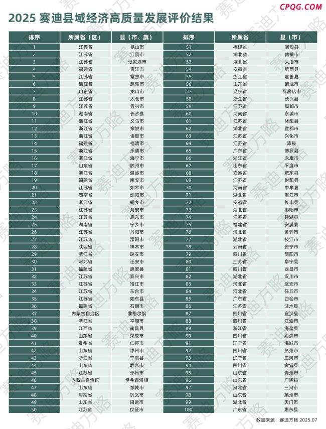 湖北8地入围全国百强县