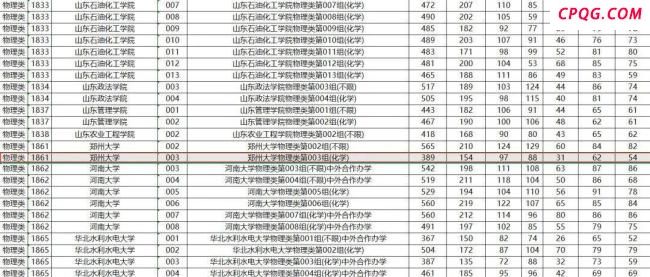 媒体评考生389分捡漏上郑州大学