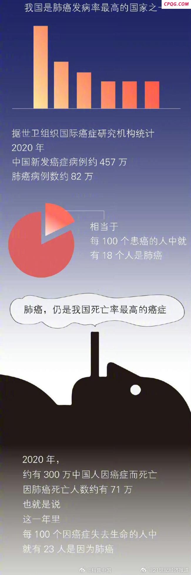 父亲烟不离手10岁儿子查出肺癌