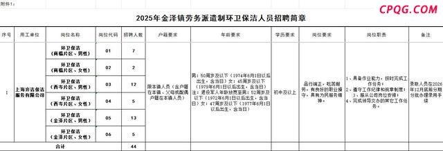 单位回应招聘环卫人员需笔试 引发网友热议
