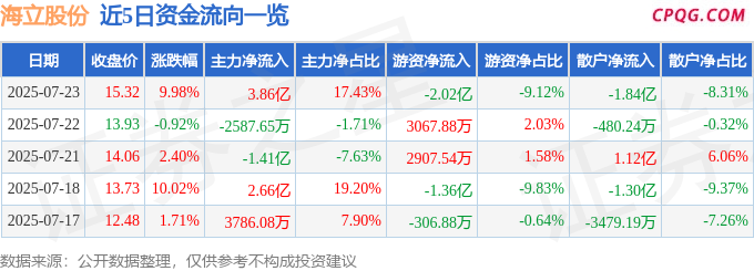 7月23日海立股份涨停：磁悬浮压缩机，家电，冷链概念热股