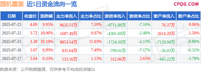 7月23日国机重装涨停：雅江电站概念股，核聚变，超超临界发电概念热股