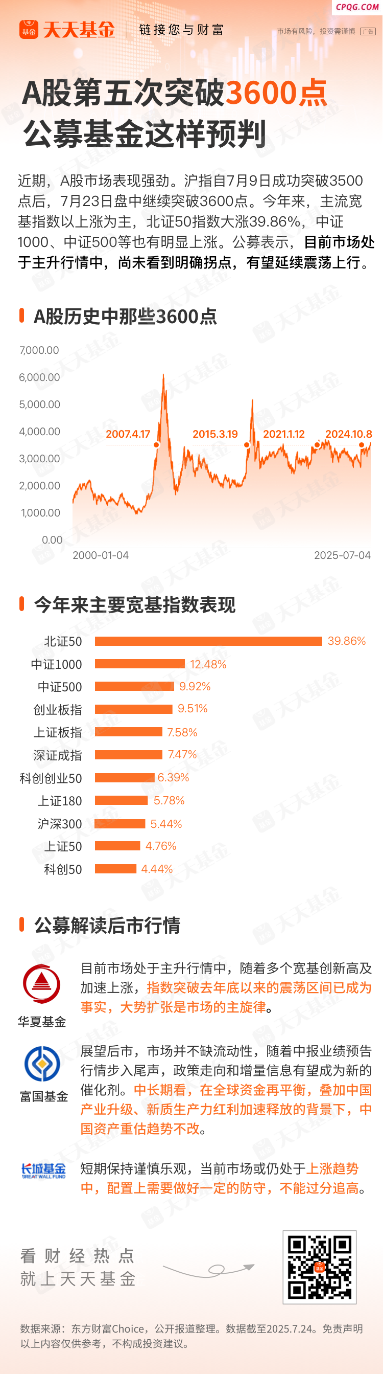 3600点！这次A股能站稳吗？公募这样预判