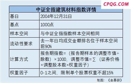万亿投资“撬动”建筑产业链