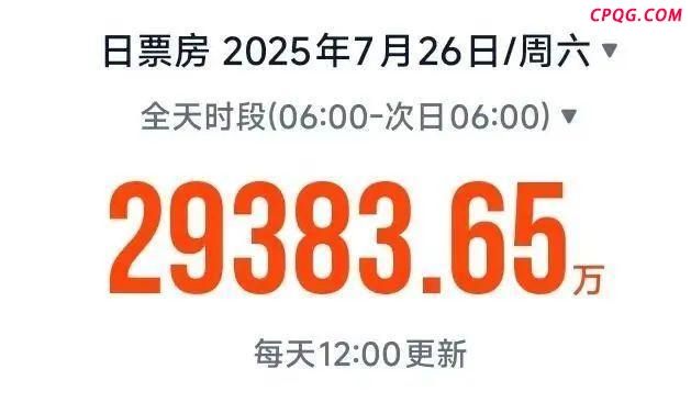 暑期档电影总票房破50亿元 单日票房创新高