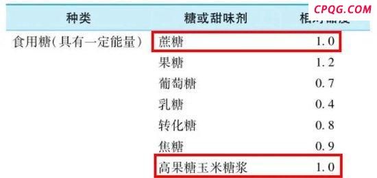 特朗普配方，被拒了？可口可乐未承诺改变