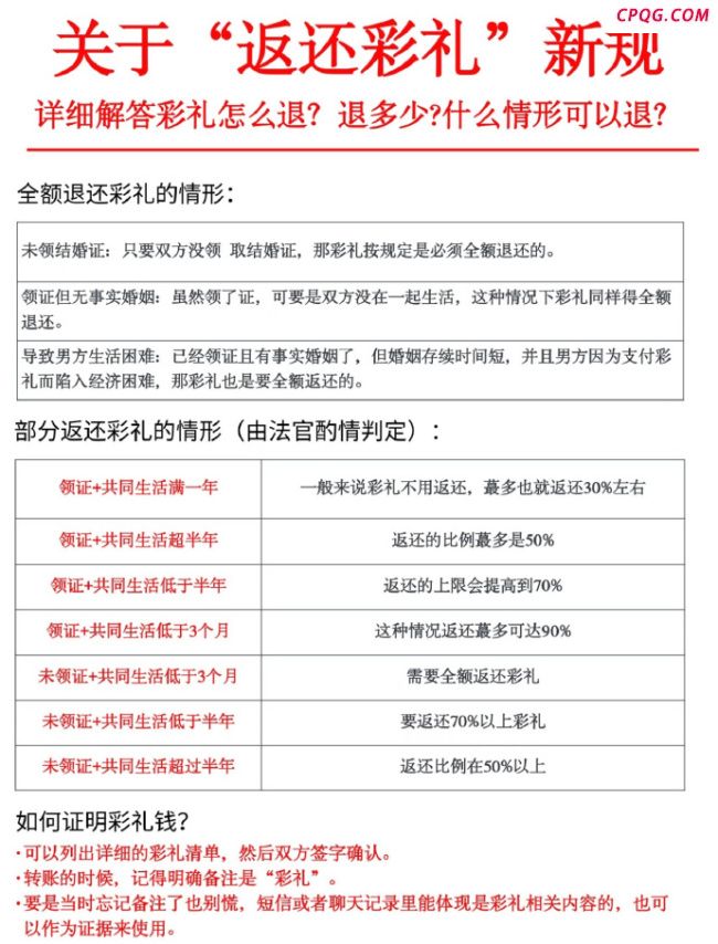 新郎爸爸患癌新娘家主动退彩礼 网友：人间清醒，情大于天！