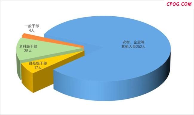 广州市通报上半年处分情况