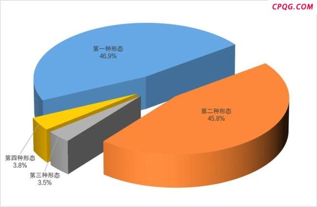 广州市通报上半年处分情况 处分308人