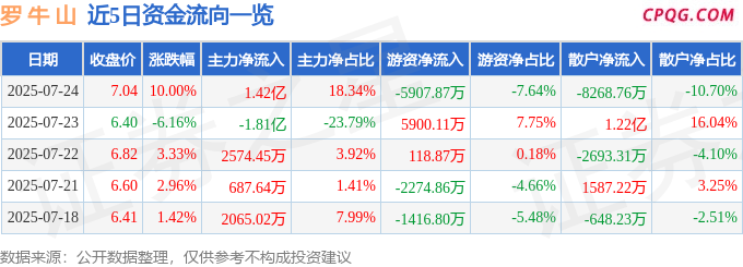 7月24日罗 牛 山涨停：海南概念，海南自由贸易港，赛马概念热股