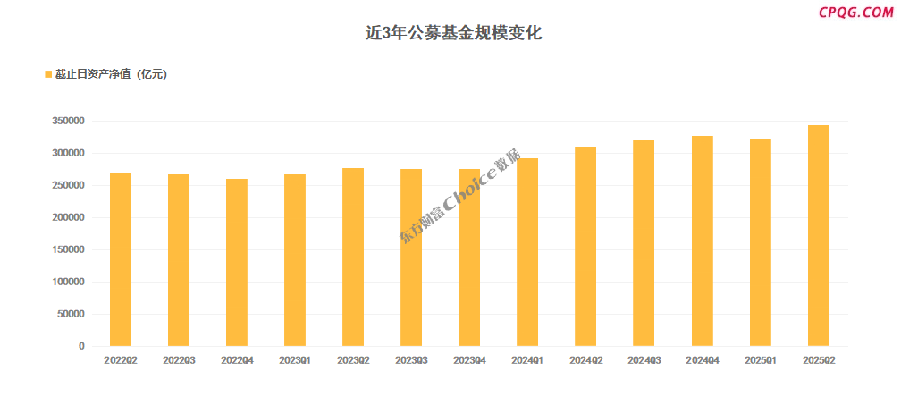 公募基金2025年中报数据榜单：规模首次突破34万亿元！,宁德时代,贵州茅台,腾讯控股,腾讯控股,阿里巴巴-W,小米集团