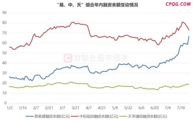 CPO龙头股近期频频拉升 板块热度不减