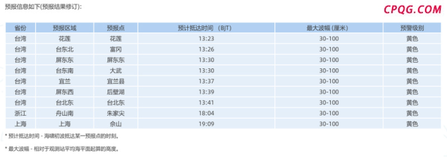 海啸与台风“竹节草”叠加效应