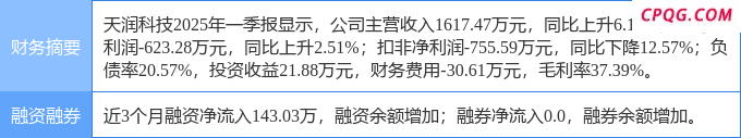 7月25日天润科技涨停