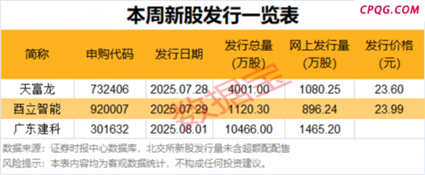 大幅拉升！这一板块获杠杆资金大手笔加仓