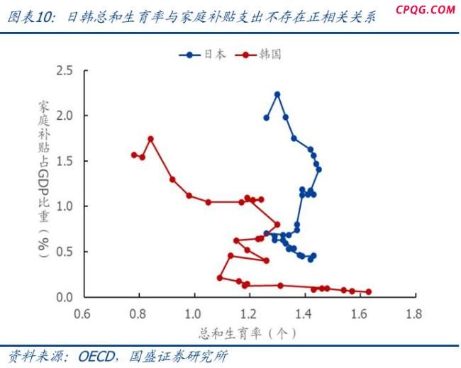 国家撒钱养娃背后藏着哪些消费大招 提振多领域长期消费