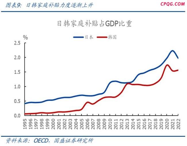 国家撒钱养娃背后藏着哪些消费大招
